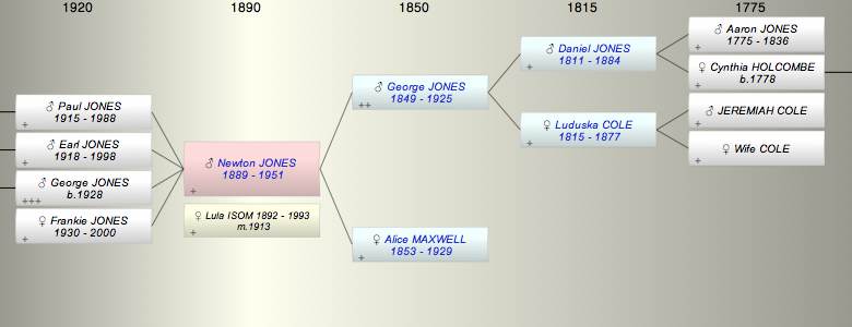 Newton Thomas Lafayette "Fate" JONES